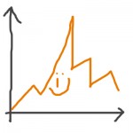 Registrované partnerství - statistiky k září 2009